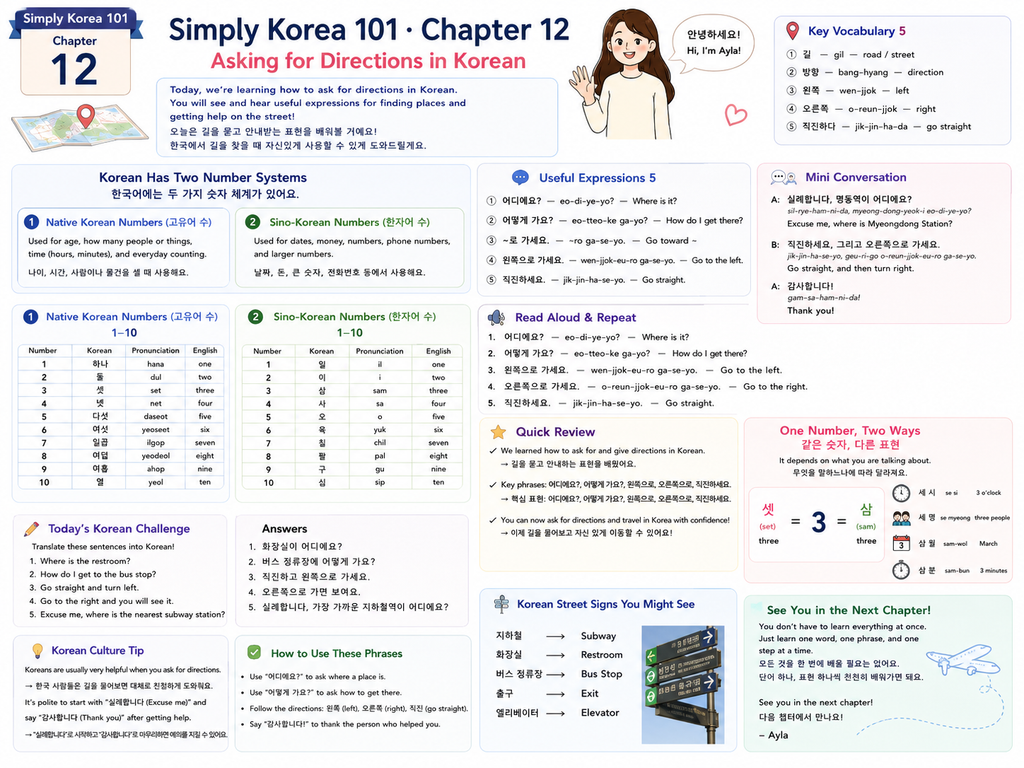 Asking for directions in Korean – Simply Korea 101 Chapter 12