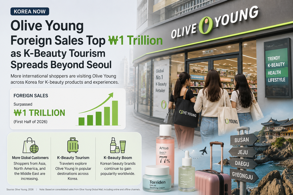 Olive Young foreign sales and K-beauty tourism in South Korea